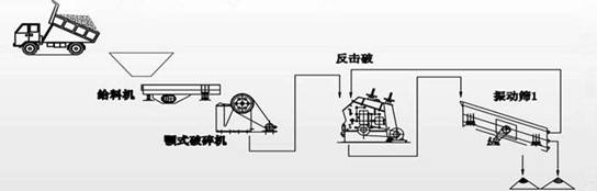石料破碎流程圖