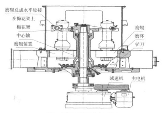 懸輥式磨粉機(jī) 懸輥式磨粉機(jī)