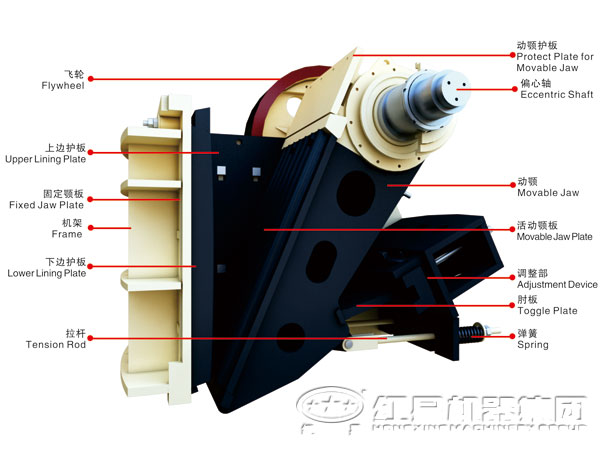 pe顎式破碎機(jī)內(nèi)部結(jié)構(gòu)圖