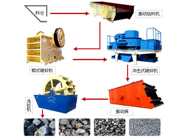 砂石生產(chǎn)工藝流程 砂石生產(chǎn)工藝流程
