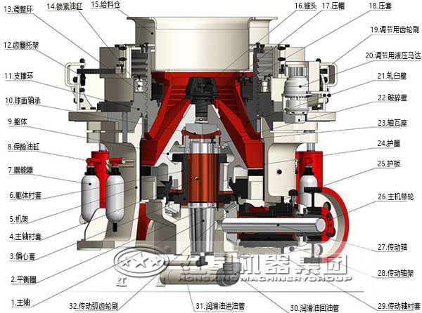 圓錐破碎機(jī)結(jié)構(gòu) 圓錐破碎機(jī)結(jié)構(gòu)