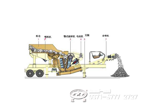 輪胎移動(dòng)顎式破碎機(jī)結(jié)構(gòu)組成