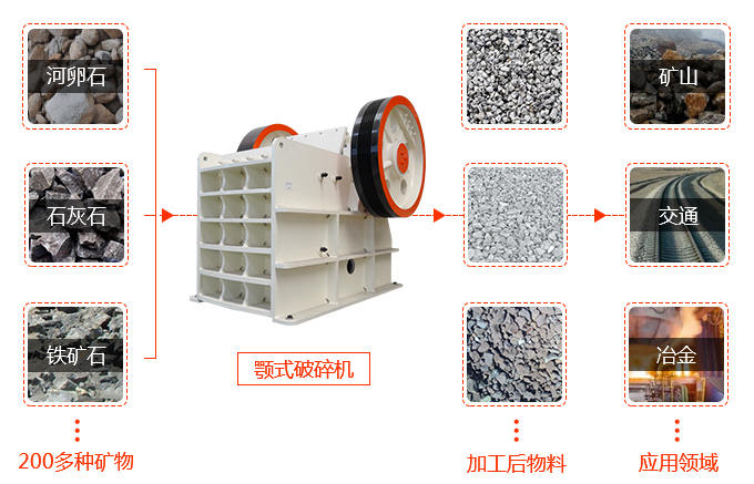 顎式破碎機(jī)應(yīng)用范圍廣 顎式破碎機(jī)應(yīng)用范圍廣