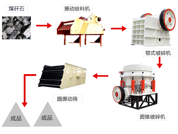顎式破碎機生產(chǎn)線流程 顎式破碎機生產(chǎn)線流程
