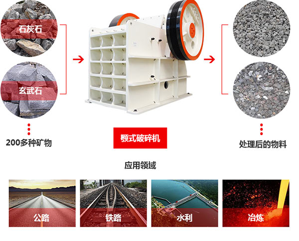 鄂式碎石機物料應(yīng)用范圍 鄂式碎石機物料應(yīng)用范圍