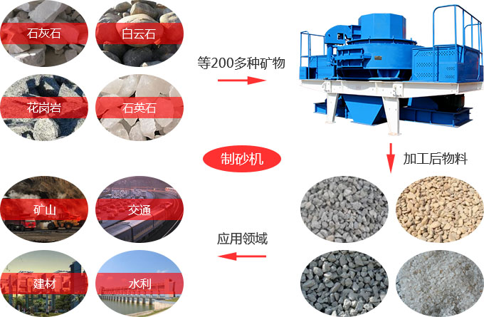 硅礦應(yīng)用領(lǐng)域