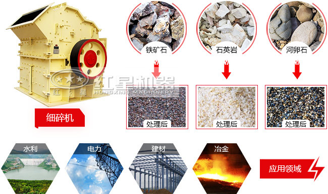 高效細碎機應(yīng)用同樣廣泛 高效細碎機應(yīng)用同樣廣泛