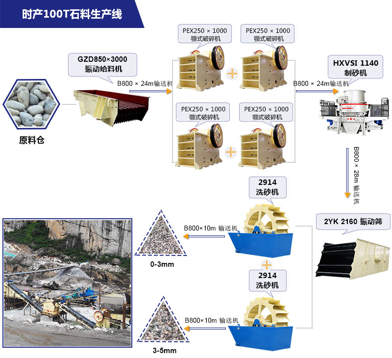 與貴州制砂生產(chǎn)線設(shè)計(jì)方案相似的另一套制砂生產(chǎn)線設(shè)計(jì)方案 與貴州制砂生產(chǎn)線設(shè)計(jì)方案相似的另一套制砂生產(chǎn)線設(shè)計(jì)方案