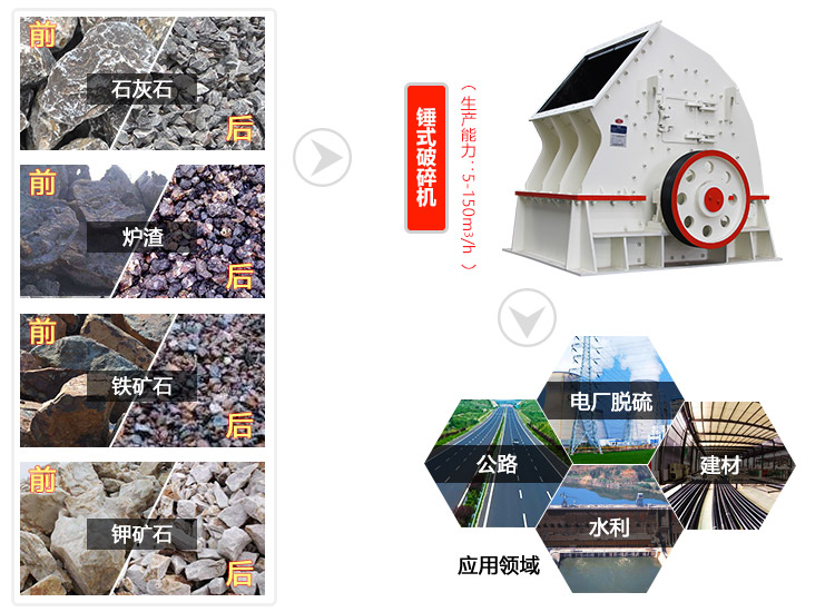 錘式破碎機(jī)破碎物料種類及應(yīng)用行業(yè)范圍 錘式破碎機(jī)破碎物料種類及應(yīng)用行業(yè)范圍