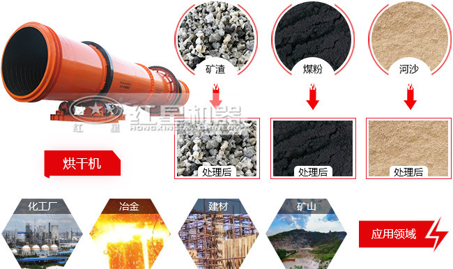 鋰渣烘干機也是礦渣烘干機，工業(yè)應(yīng)用范圍廣泛