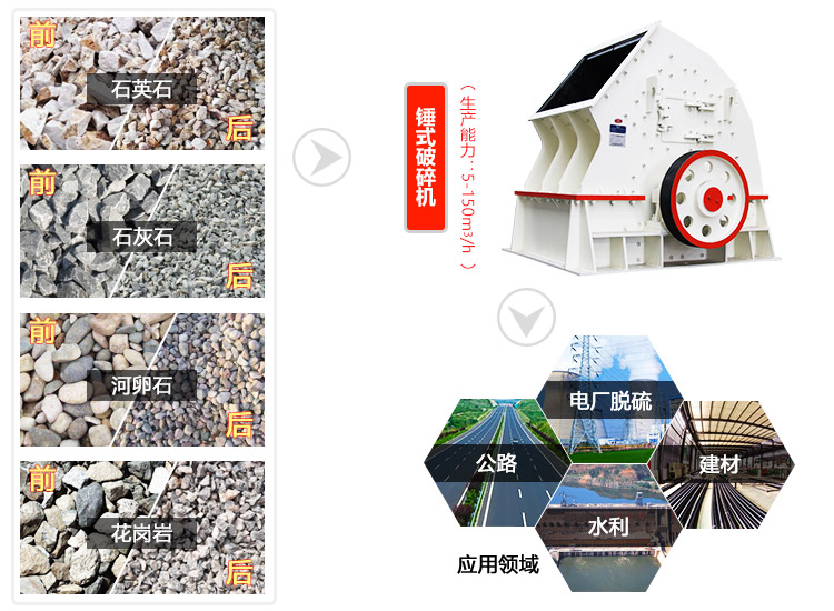 錘式破碎機(jī)應(yīng)用范圍