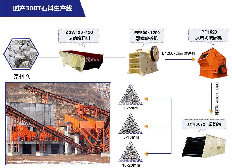 山東臨沂的何先生破碎生產(chǎn)線比較簡單