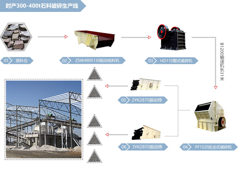 云貴邊境巴先生的顎破破碎生產(chǎn)線加工的產(chǎn)品規(guī)格比較多 云貴邊境巴先生的顎破破碎生產(chǎn)線加工的產(chǎn)品規(guī)格比較多
