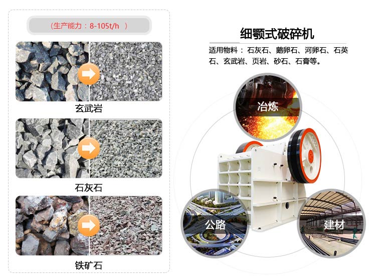 細(xì)顎式破碎機(jī)可破碎的物料很多，適用于很多工業(yè)部門