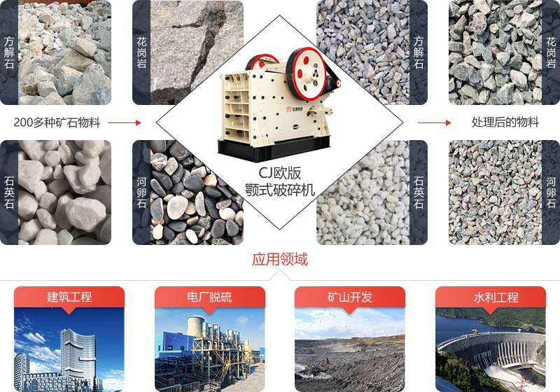 CJ系列歐版顎式破碎機(jī)是一類高效砂石破碎新品，可應(yīng)用的范圍非常廣泛