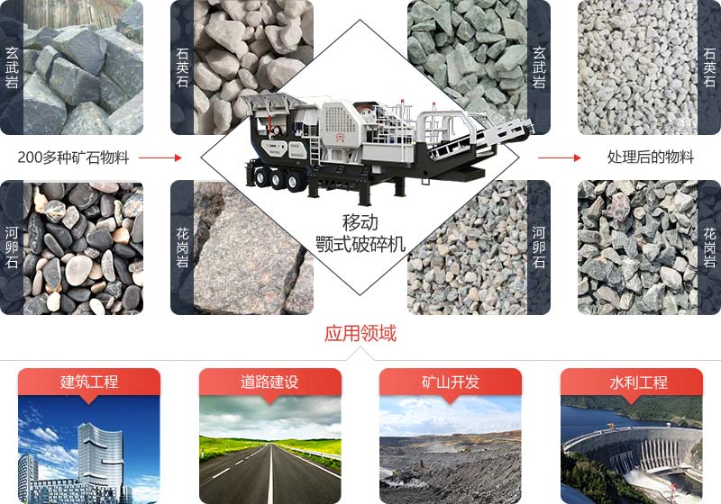 移動(dòng)顎式破碎機(jī)可處理超200種礦山物料