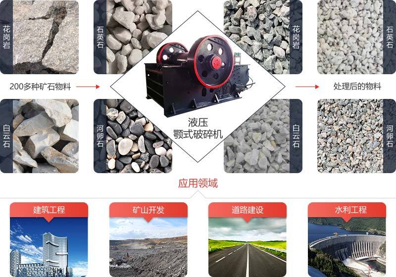 液壓顎式破碎機適用于砂石料場對多種礦石物料的破碎作業(yè) 液壓顎式破碎機適用于砂石料場對多種礦石物料的破碎作業(yè)