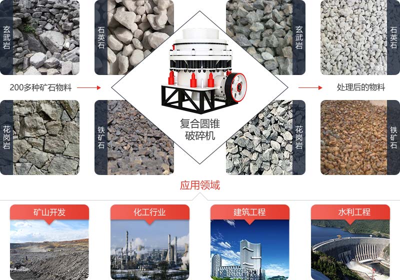 復(fù)合圓錐破碎機(jī)適合中碎和細(xì)碎各種礦石巖石 復(fù)合圓錐破碎機(jī)適合中碎和細(xì)碎各種礦石巖石