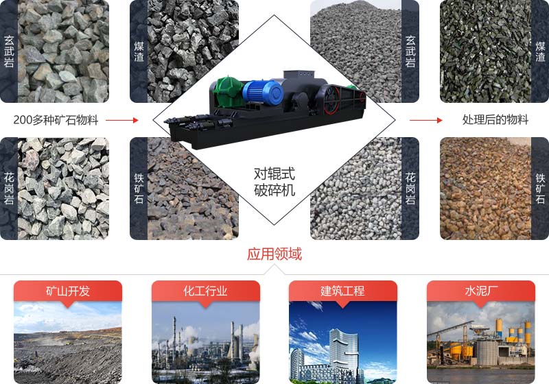 對輥式破碎機可對煤塊、煤矸石、各種礦石巖石進行粗細碎加工