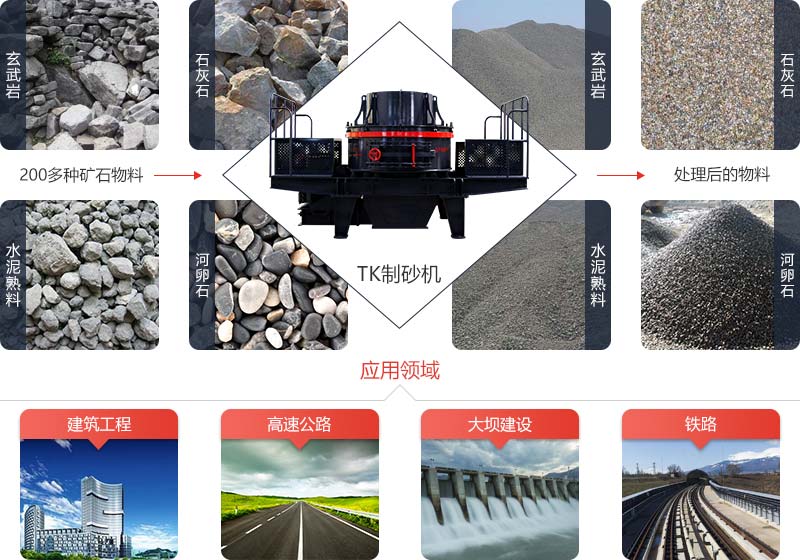TK高效制砂機(jī)不僅能夠破碎礦石，還可在破碎的過程中對(duì)石子進(jìn)行整形