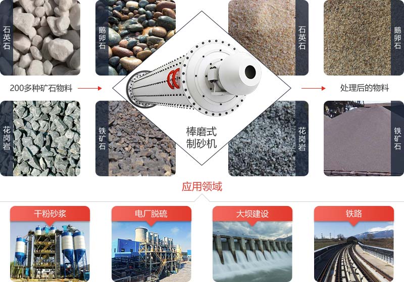 棒磨式制砂機(jī)是一種高效、節(jié)能的碎石制砂設(shè)備