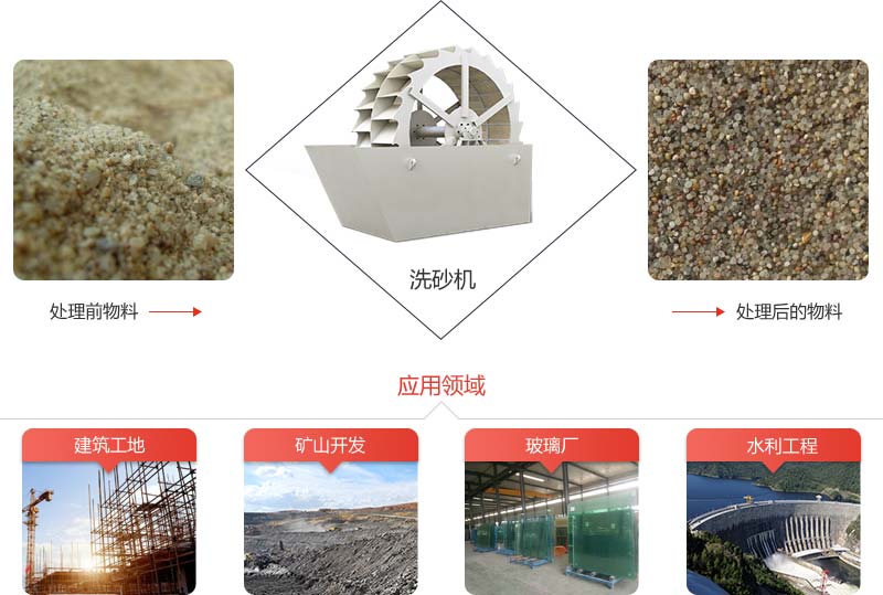 洗砂機主要用于砂類產(chǎn)品去除雜質(zhì) 洗砂機主要用于砂類產(chǎn)品去除雜質(zhì)
