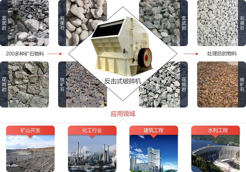 反擊式破碎機可破碎抗壓強度不超過350兆帕的各種石料物料