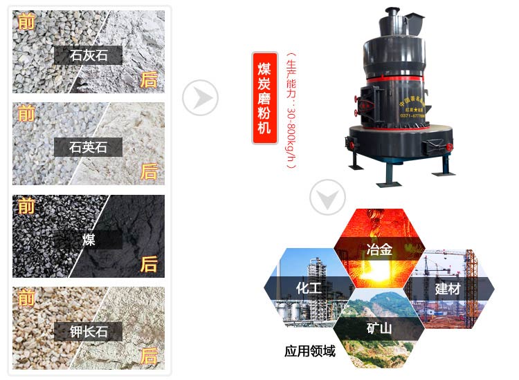 煤炭磨粉機(jī)是集干燥、研磨、粉機(jī)、輸送于一體的磨粉設(shè)備