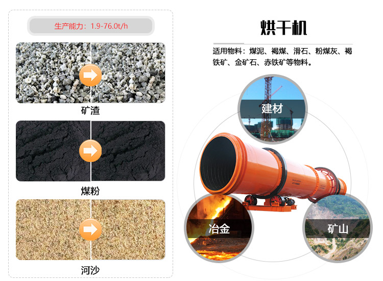 煤灰烘干機(jī)是針對粉煤灰、煤粉、淘沙等物料進(jìn)行烘干操作的設(shè)備