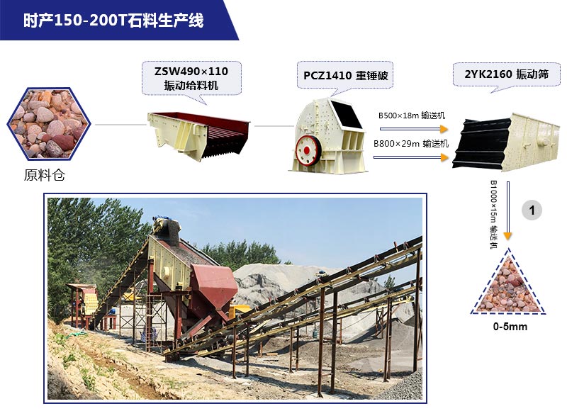 環(huán)保石子破碎機(jī)配置方案 環(huán)保石子破碎機(jī)配置方案