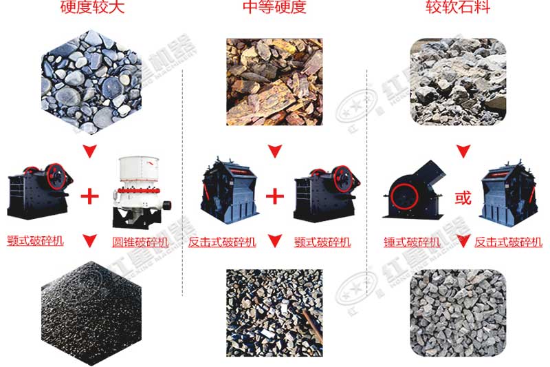 不同的柴油式小型碎石機兩兩組效果好