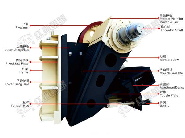 顎式破碎機結(jié)構(gòu)組成 顎式破碎機結(jié)構(gòu)組成