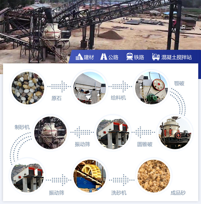 硬石料制砂生產(chǎn)線 硬石料制砂生產(chǎn)線