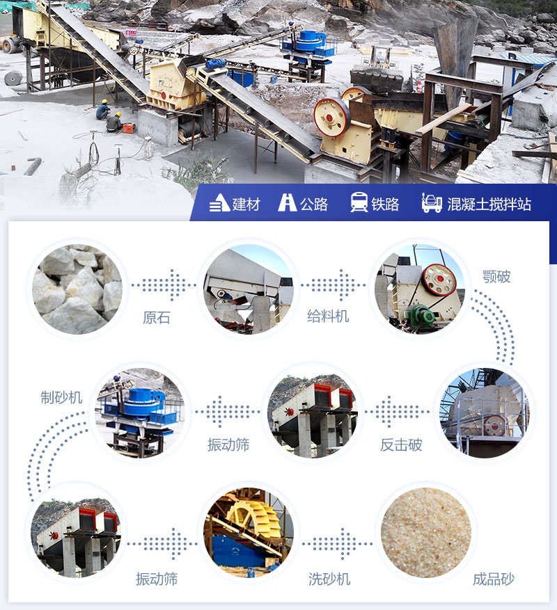 軟石料制砂生產(chǎn)線 軟石料制砂生產(chǎn)線