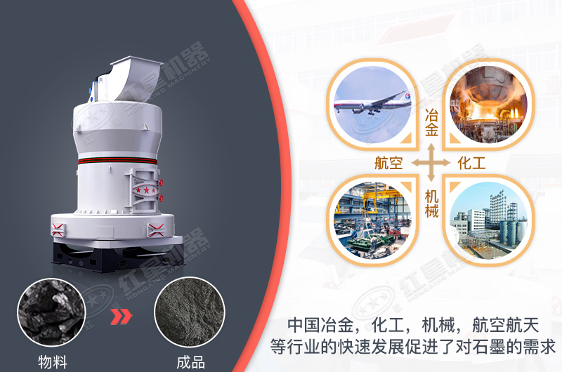 石墨磨粉機(jī)應(yīng)用領(lǐng)域 石墨磨粉機(jī)應(yīng)用領(lǐng)域