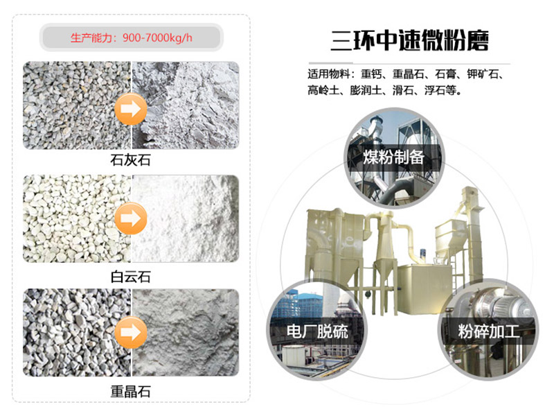 三環(huán)中速微粉磨研磨物料種類多 三環(huán)中速微粉磨研磨物料種類多