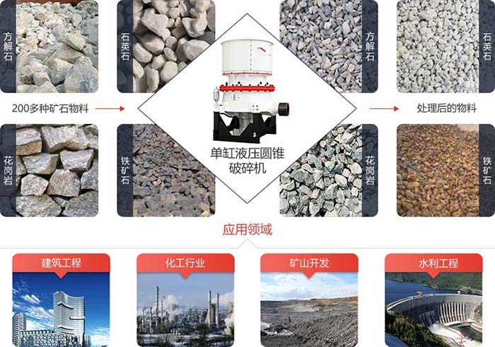  單缸液壓圓錐破分四種腔型，可對(duì)礦石物料進(jìn)行中碎、中細(xì)碎、細(xì)碎、超細(xì)碎等作業(yè)